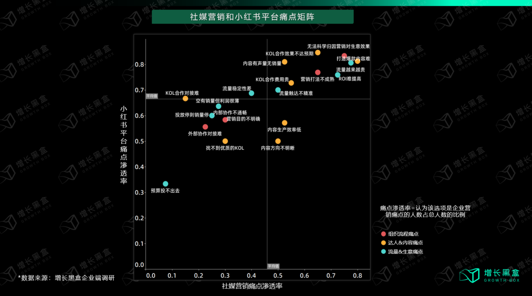 小紅書投放