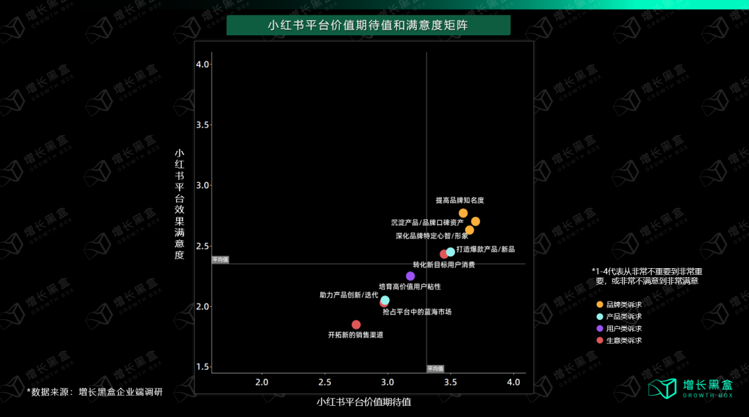 小紅書投放