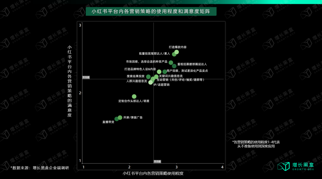 小紅書投放