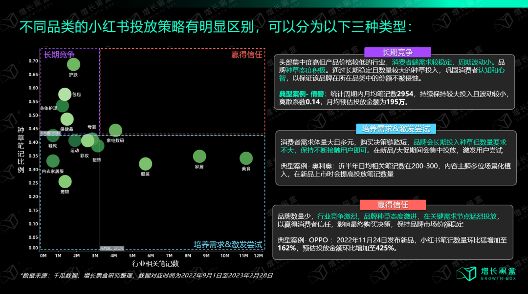 小紅書投放