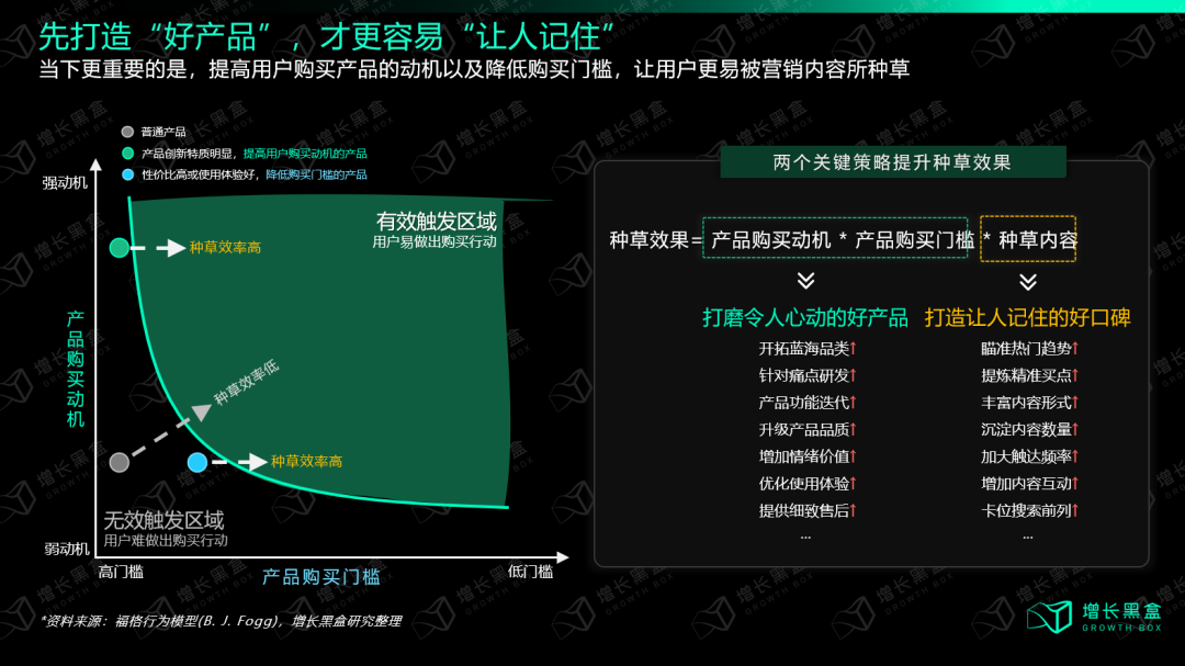 小紅書投放