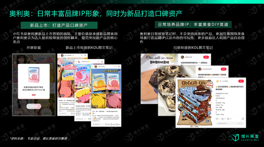 小紅書投放