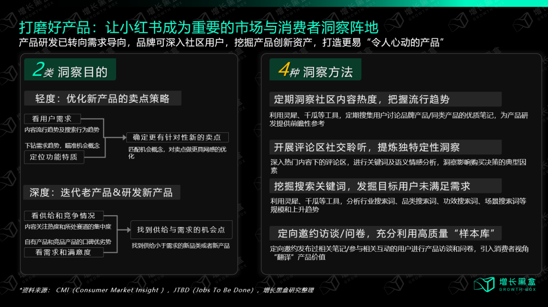 小紅書投放