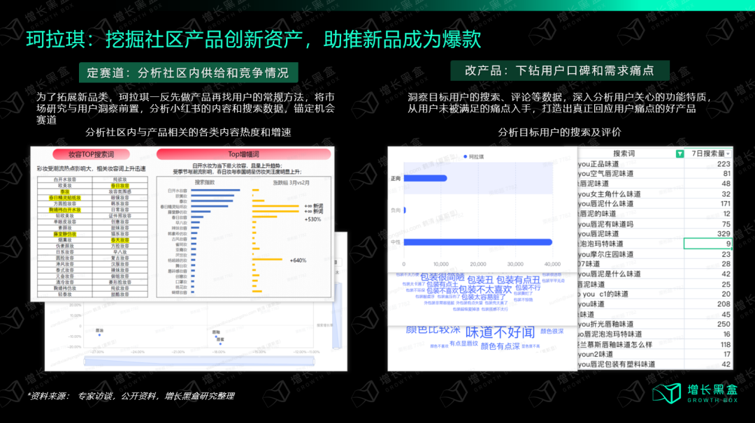 小紅書投放