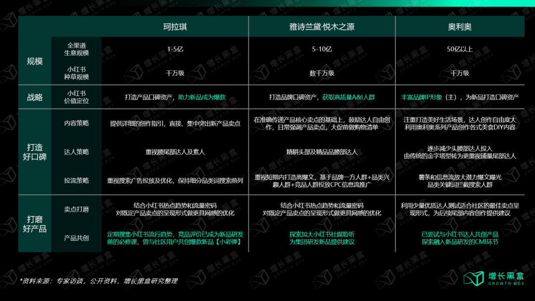 小紅書投放