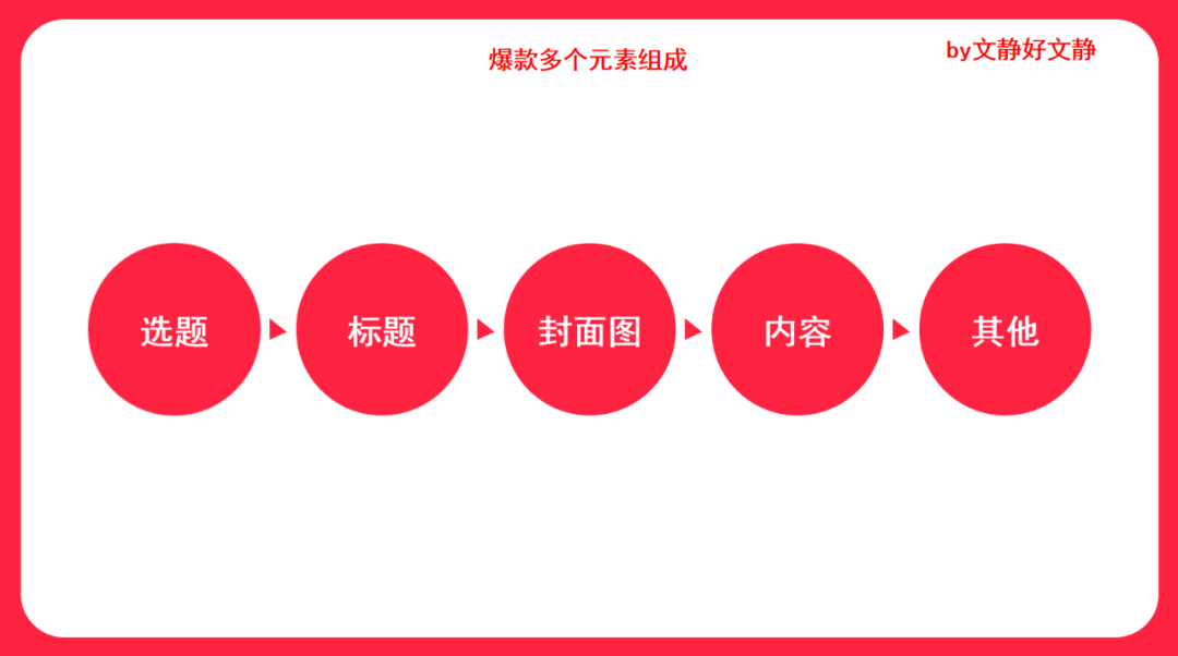 超全總結6款小紅書必爆的內容玩法