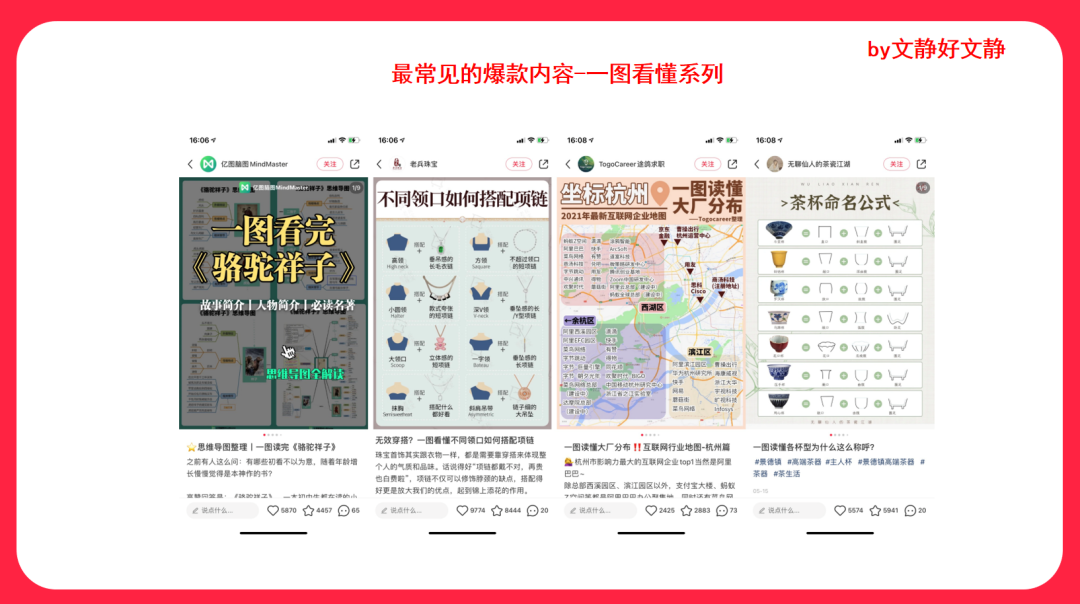 超全總結6款小紅書必爆的內容玩法