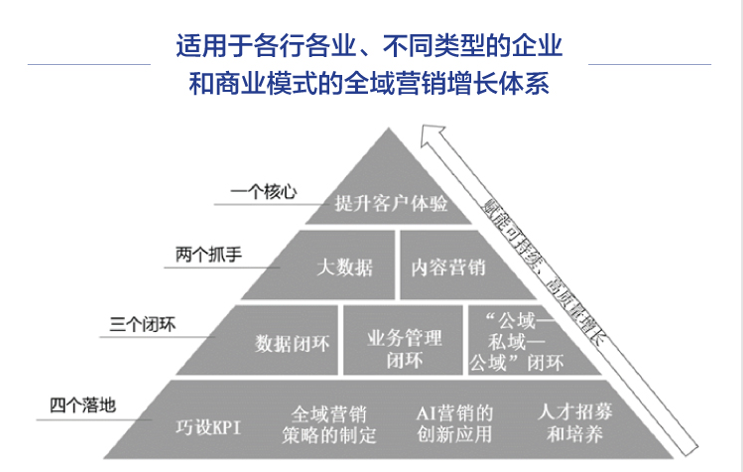 「閉環思維」能解決企業營銷中的什么問題？