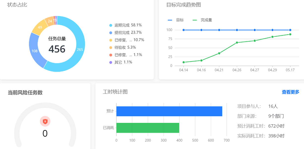 高效管理團隊九種方法，極大提高組織能力！