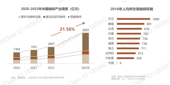 從雀巢走向庫迪，看懂國內咖啡行業的迭代與升級！