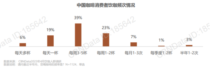 從雀巢走向庫迪，看懂國內咖啡行業的迭代與升級！