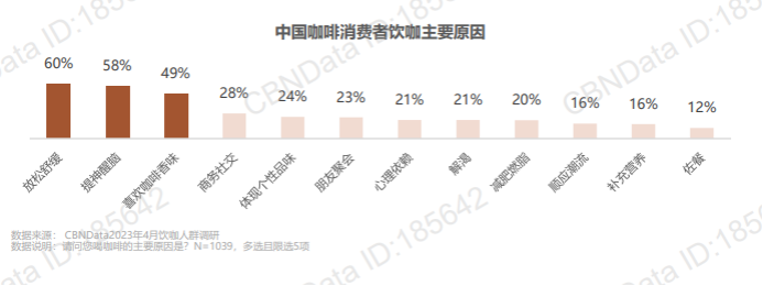 從雀巢走向庫迪，看懂國內咖啡行業的迭代與升級！