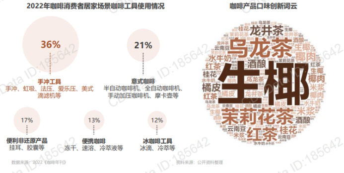 從雀巢走向庫迪，看懂國內咖啡行業的迭代與升級！