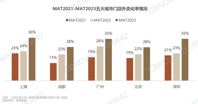 從雀巢走向庫迪，看懂國內咖啡行業的迭代與升級！