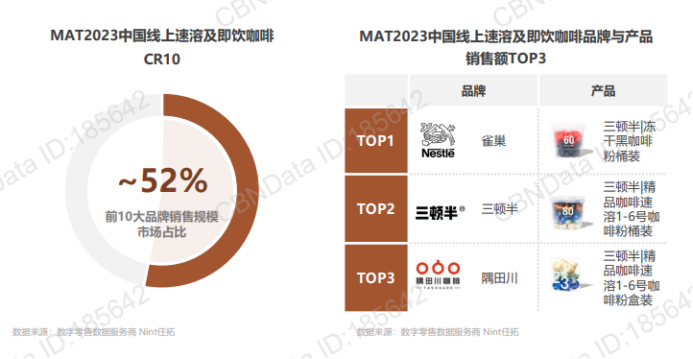 從雀巢走向庫迪，看懂國內咖啡行業的迭代與升級！