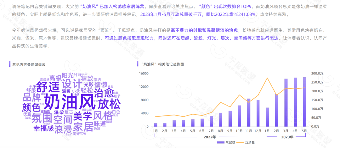 小紅書內容種草報告