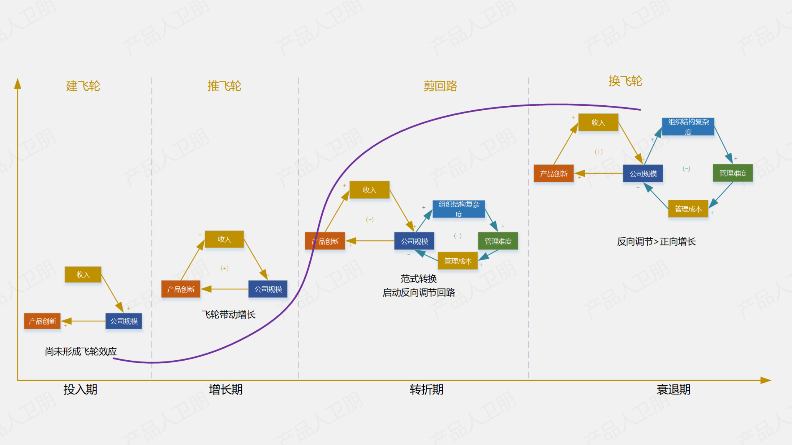 華為戰略方法論：BLM模型之差距分析