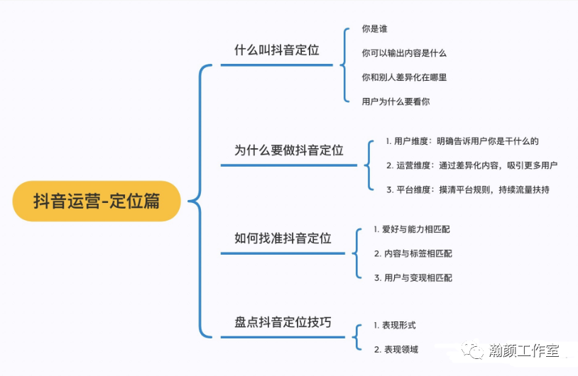 抖音企業號