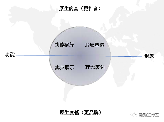 抖音企業號