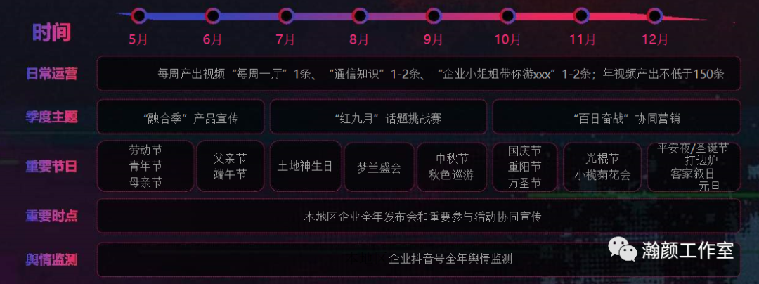抖音企業號