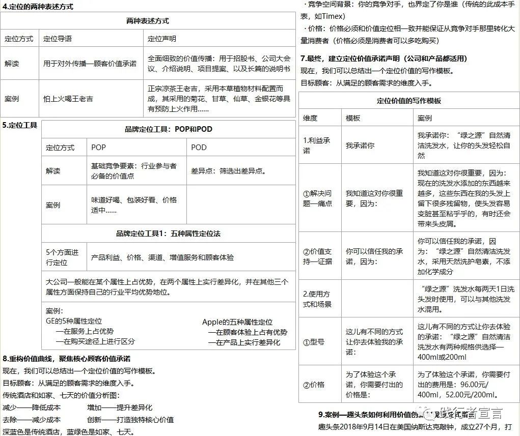STP市場營銷戰略