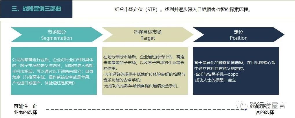 市場營銷三部曲