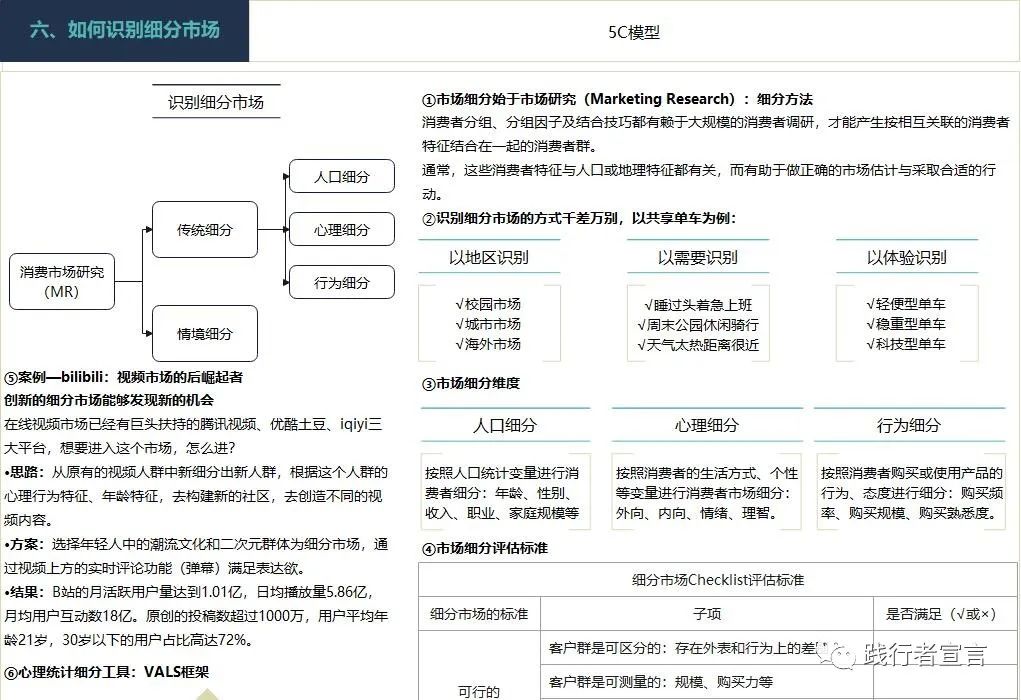 市場營銷三部曲
