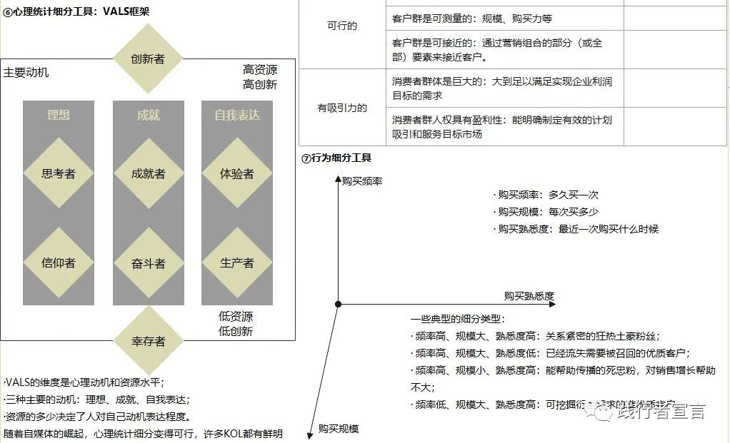 市場營銷三部曲