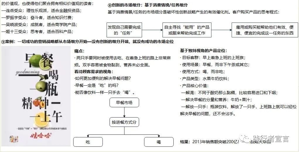 市場營銷三部曲