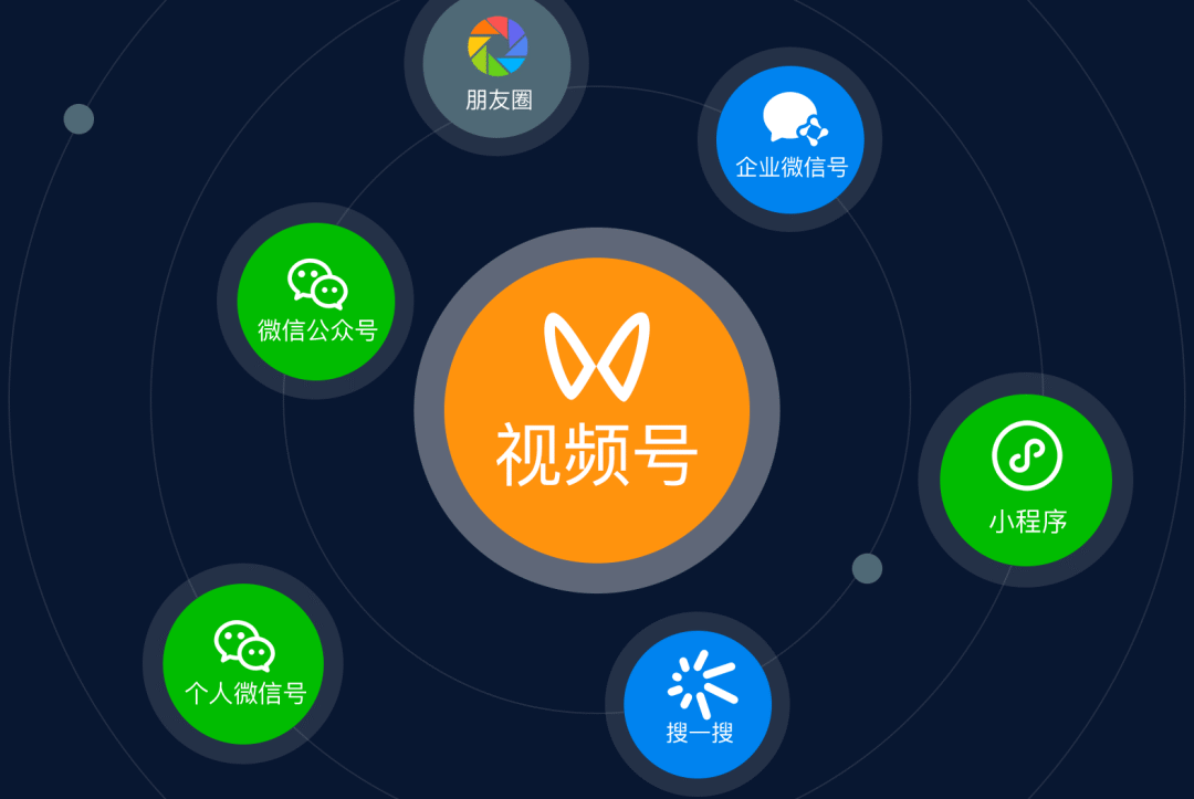 視頻號是產業帶商家崛起的新機遇！為什么這么肯定？