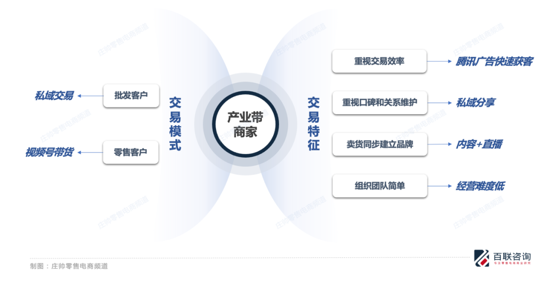 視頻號是產業帶商家崛起的新機遇！為什么這么肯定？