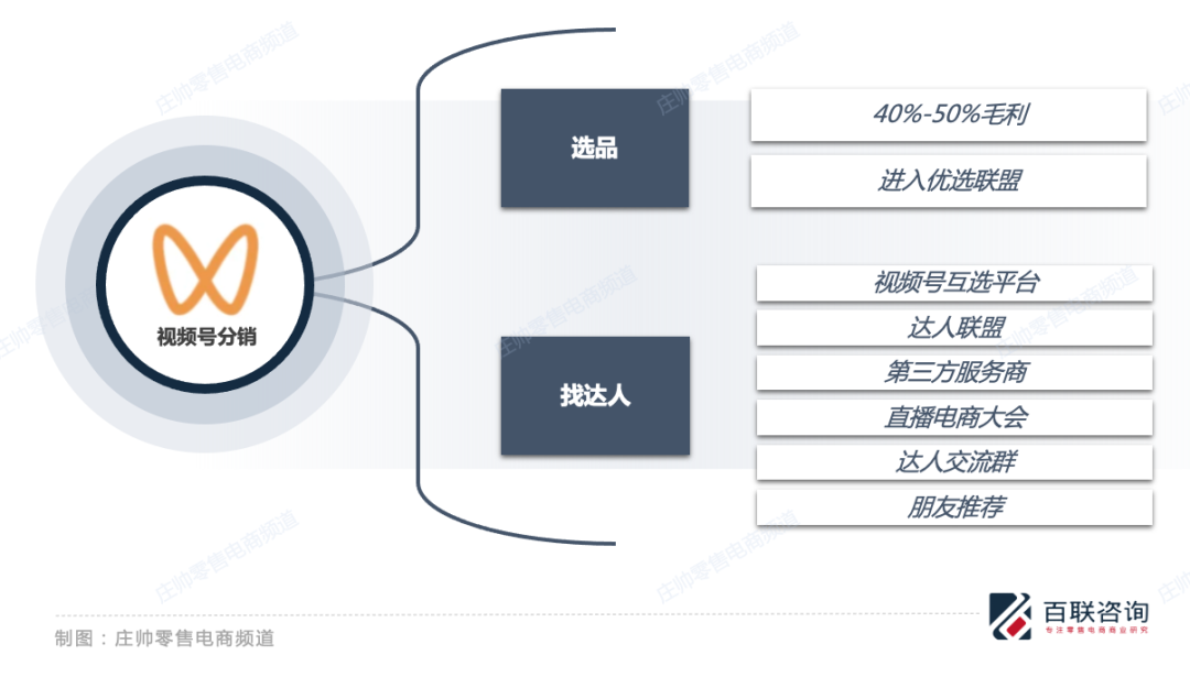 視頻號是產業帶商家崛起的新機遇！為什么這么肯定？
