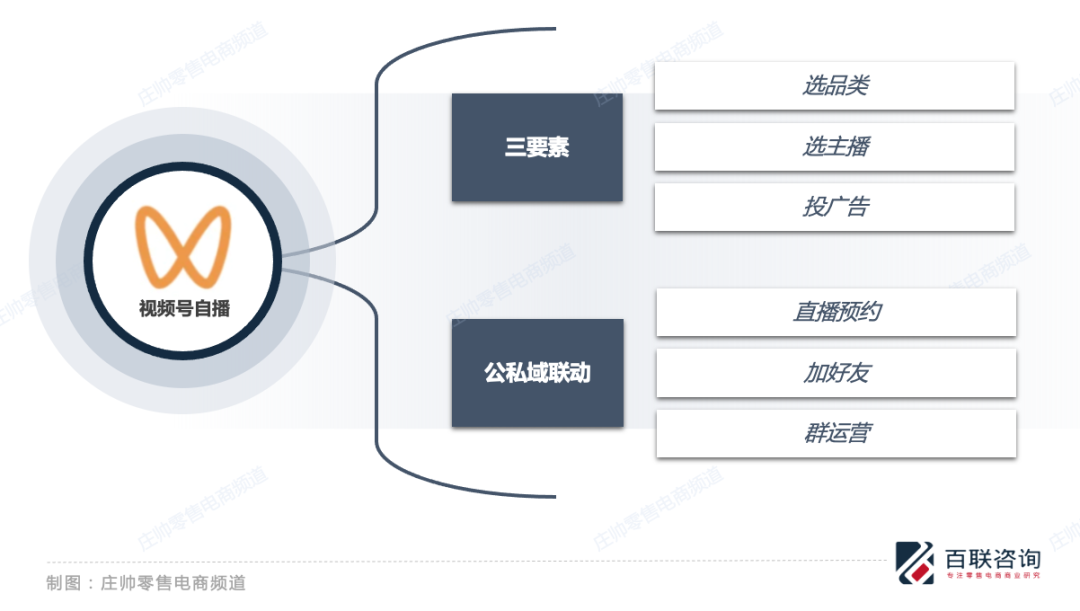 視頻號是產業帶商家崛起的新機遇！為什么這么肯定？