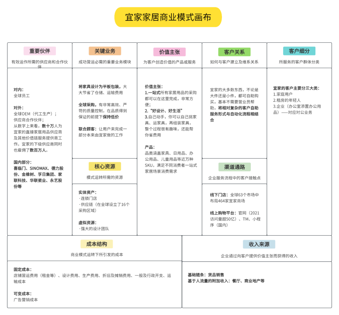 5個品牌案例，快速搞懂「商業模式畫布」