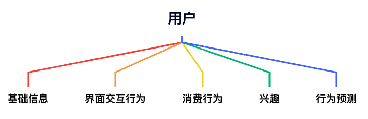 基于價值的定價——酒店OTA平臺定價策略