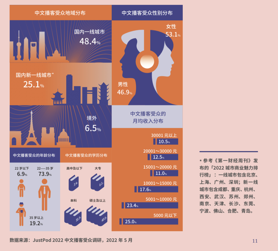 喜馬拉雅播客“種樹”，正在成為一門新生意
