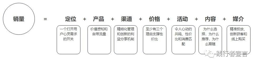 品牌內容體系