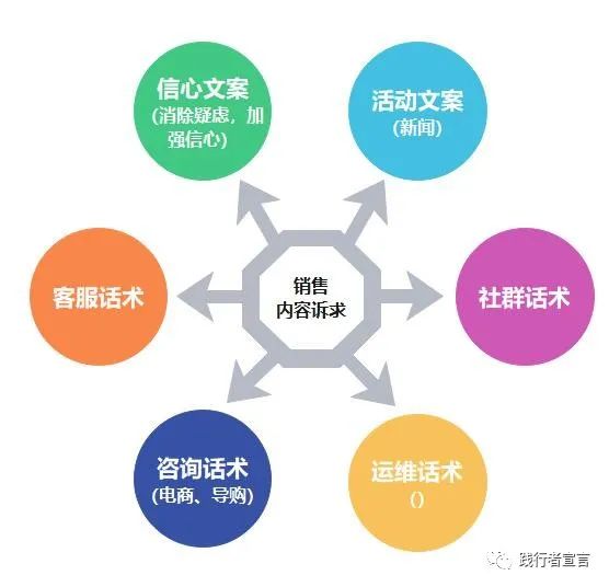 品牌內容體系