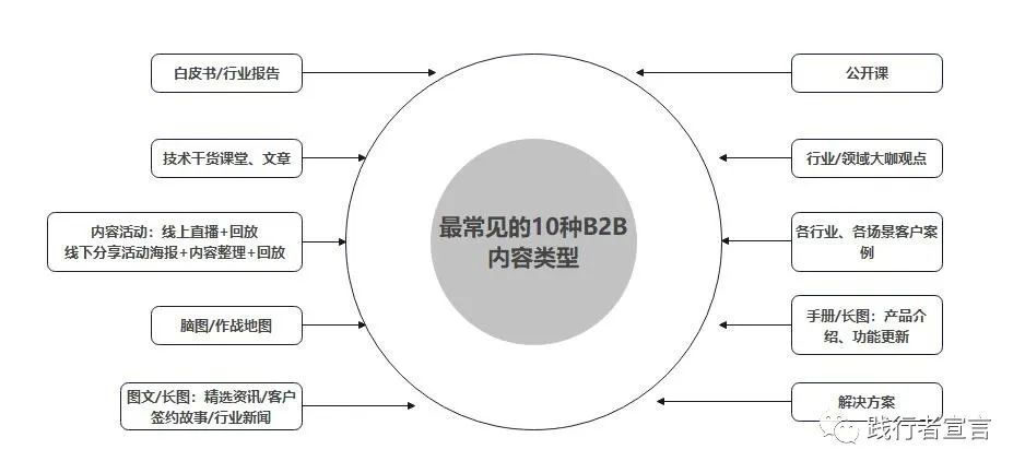 品牌內容體系