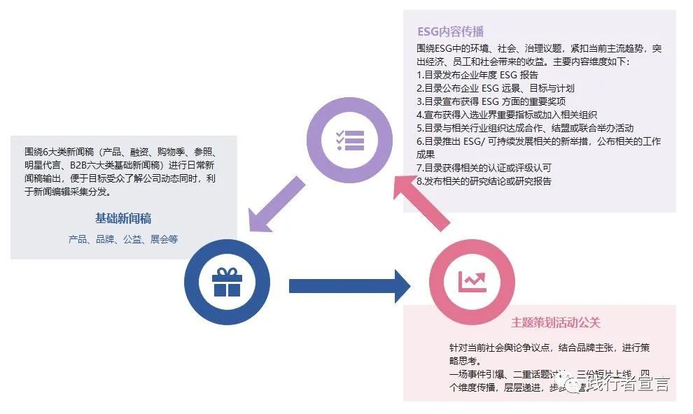 品牌內容體系