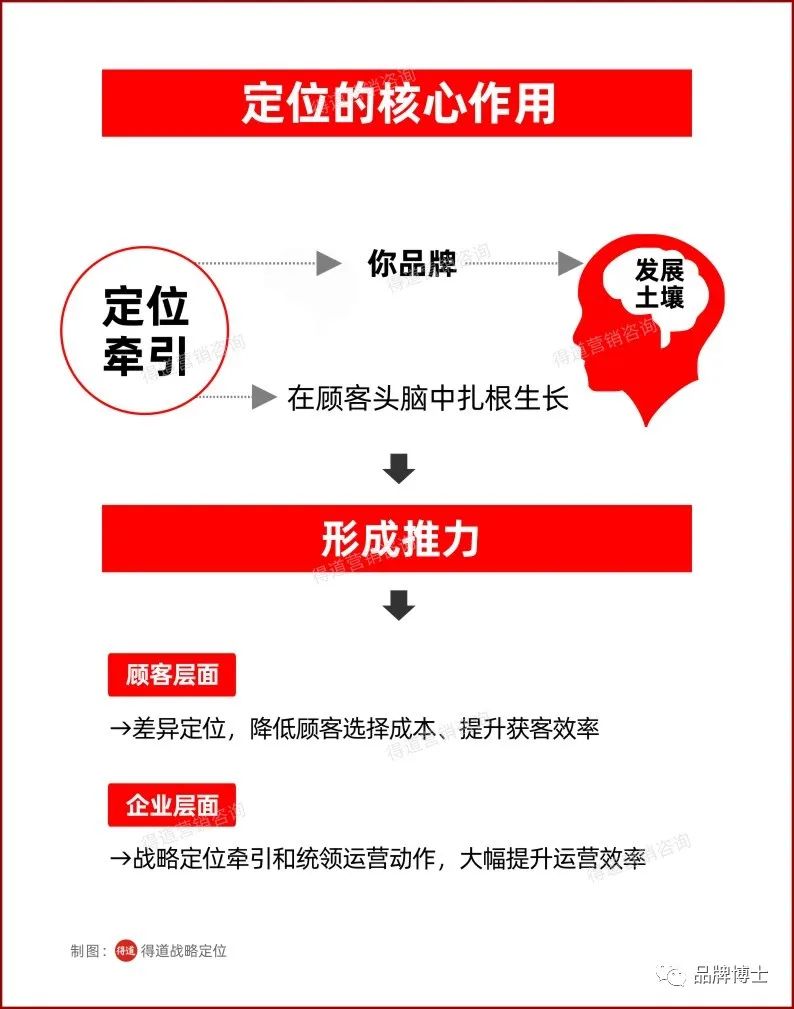 品牌三關