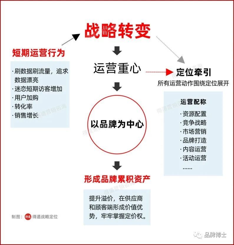 品牌三關