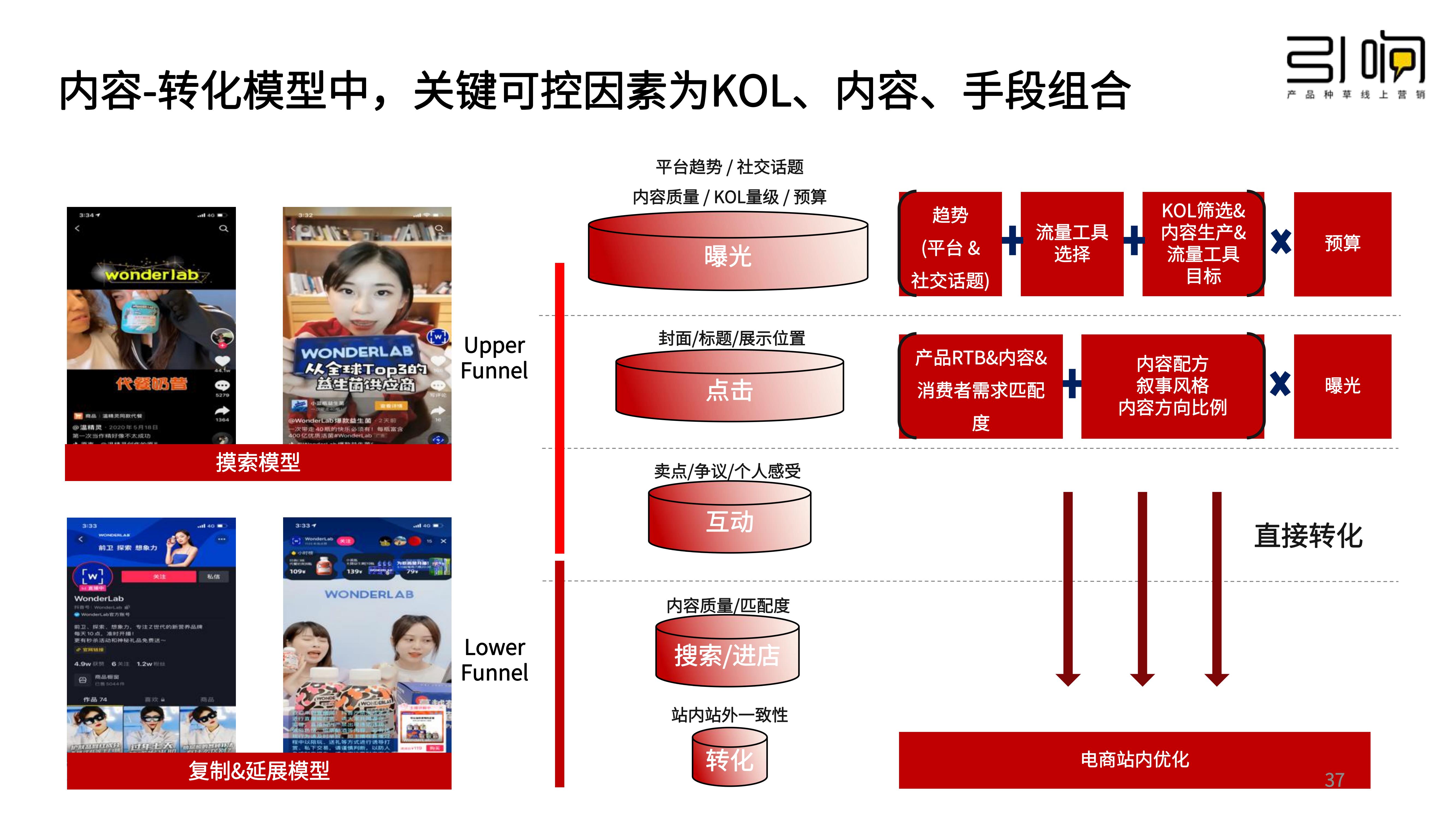 從新品到爆品，新消費品牌小紅書種草5步法