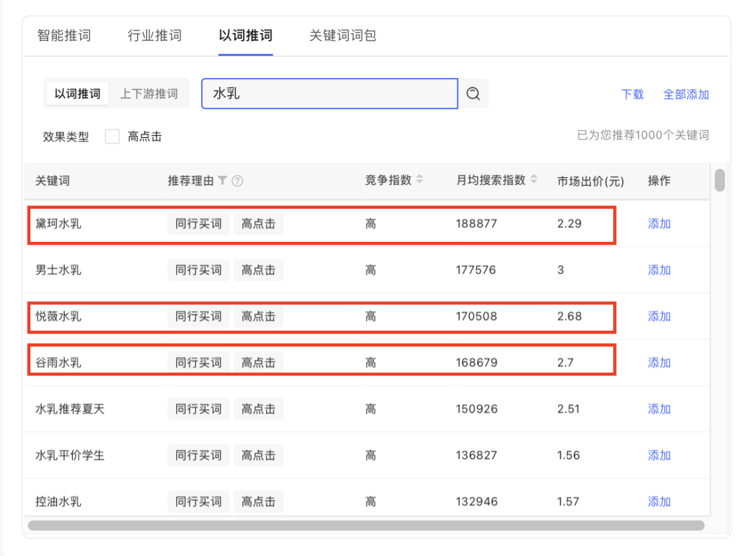 小紅書種草不轉化的難題在哪？如何解決？
