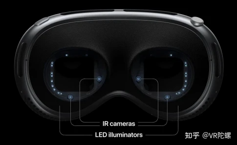 蘋果 Vision Pro “眼動交互”背后，有哪些普通人創業機會？
