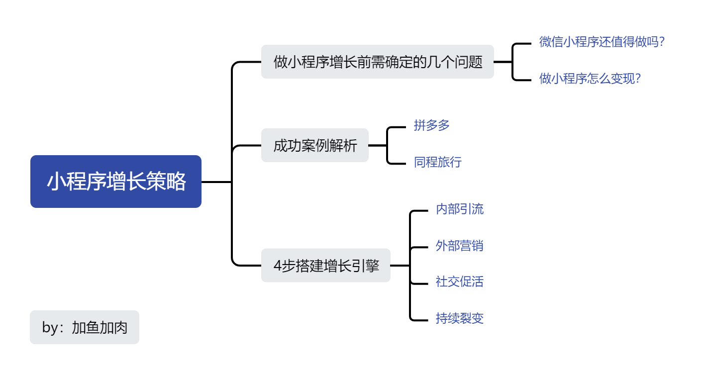 從0開始的微信小程序增長體系的關鍵策略和步驟有哪些？