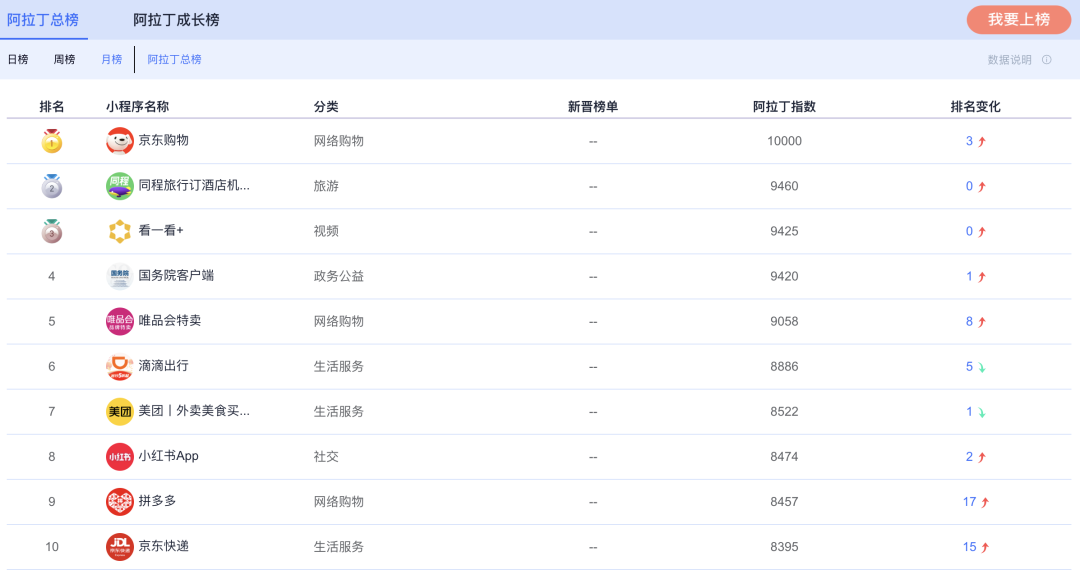 從0開始的微信小程序增長體系的關鍵策略和步驟有哪些？