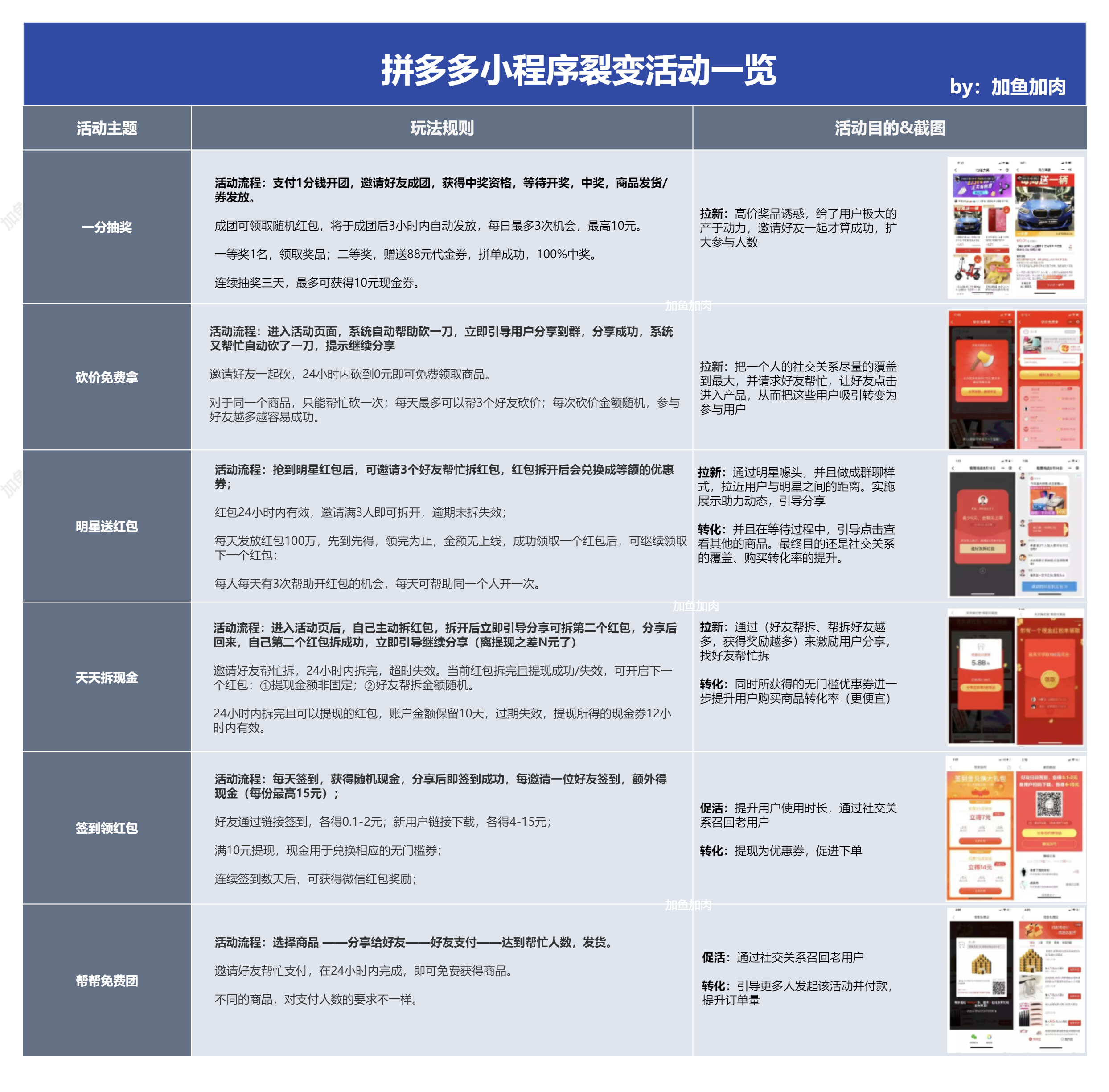 從0開始的微信小程序增長體系的關鍵策略和步驟有哪些？