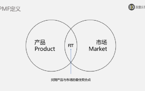 三大賣貨邏輯，突破產品同質化賣得更快、更多、更貴！