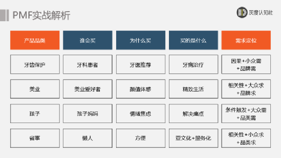 三大賣貨邏輯，突破產品同質化賣得更快、更多、更貴！